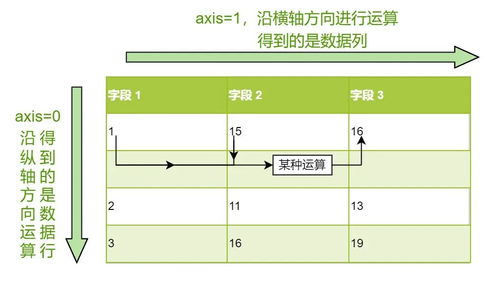 數(shù)據(jù)治理新篇章 利用pandas實(shí)現(xiàn)數(shù)據(jù)分析、清洗與字段創(chuàng)建