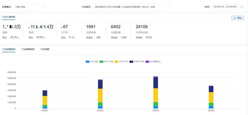 2023洗發(fā)護(hù)發(fā)市場(chǎng)分析 聚焦頭皮清潔護(hù)理等新興品類，解析銷售數(shù)據(jù)驅(qū)動(dòng)下的市場(chǎng)變革