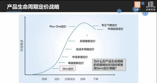 九道門(mén)有話說(shuō) 產(chǎn)品生命周期中數(shù)據(jù)分析與處理的關(guān)鍵應(yīng)用